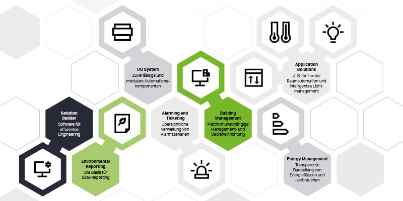 CH-1791156_Lead_Landingpage_L+B_2026_01_800x400